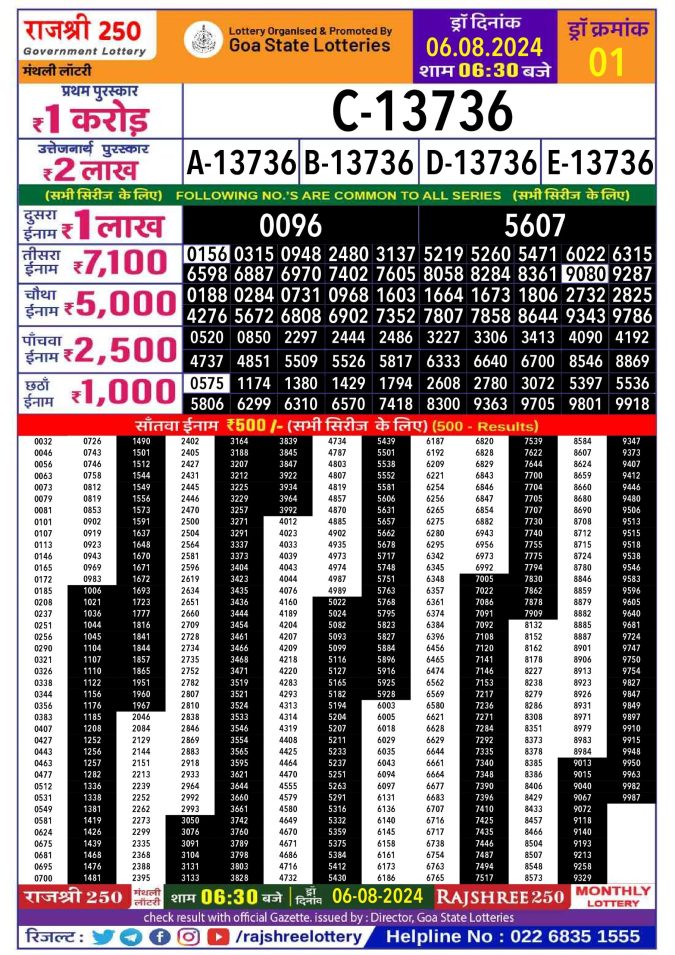 Lottery Sambad Today Result - 1 PM 6 PM 8 PM Results