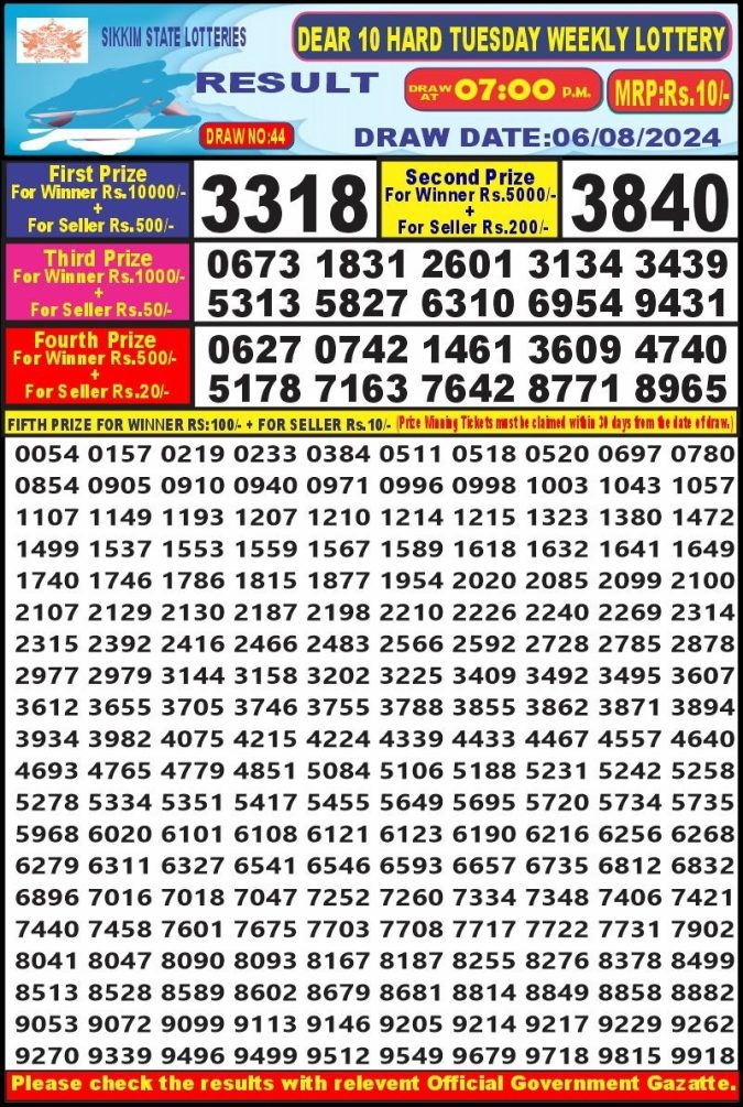 Lottery Sambad Today Result - 1 PM 6 PM 8 PM Results
