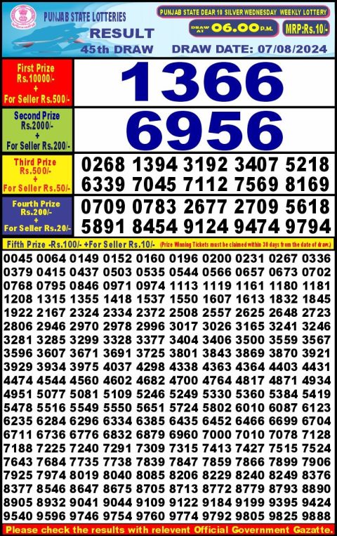 Lottery Sambad Today 2024