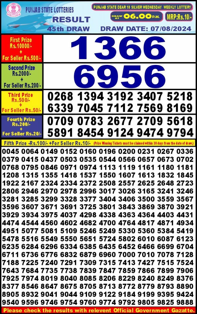 Lottery Sambad Today Result - 1 PM 6 PM 8 PM Results