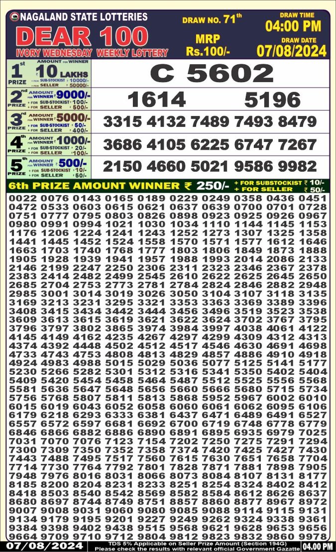 Lottery Sambad Today Result - 1 PM 6 PM 8 PM Results
