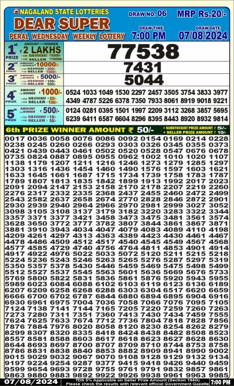 Lottery Sambad Today 2024