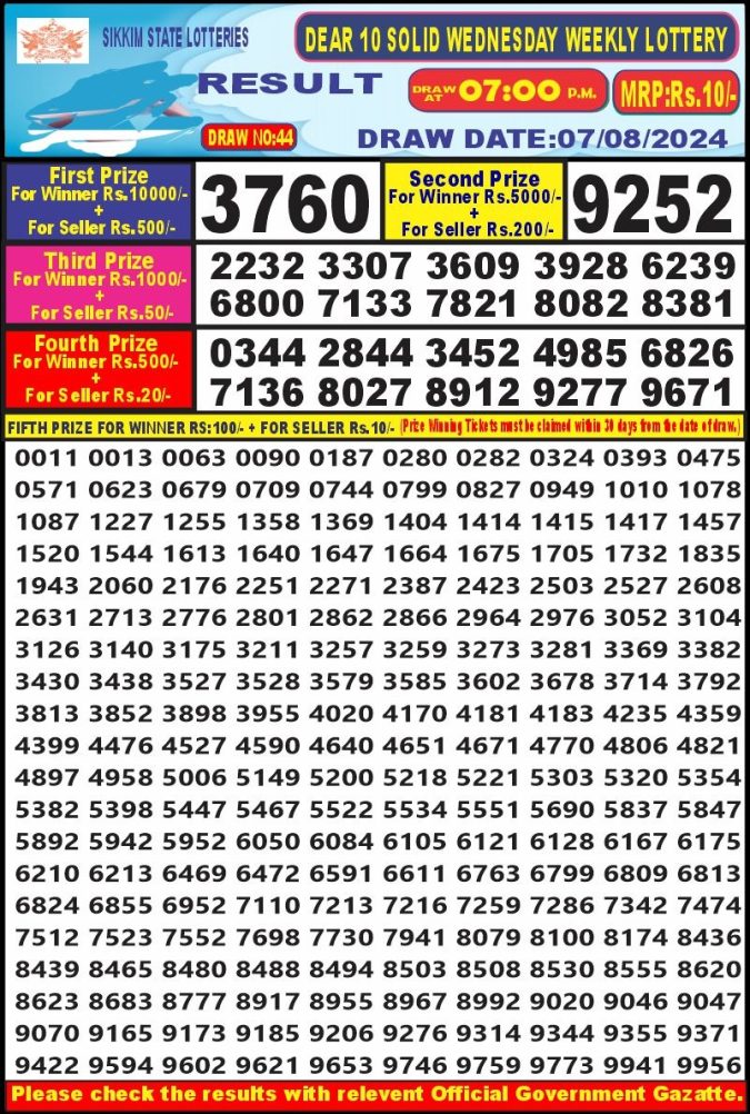 Lottery Sambad Today Result - 1 PM 6 PM 8 PM Results