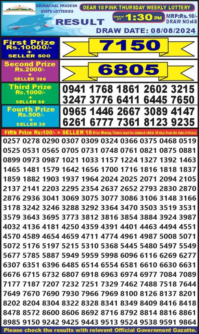 Lottery Sambad Today Result - 1 PM 6 PM 8 PM Results