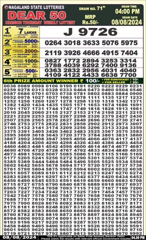 Lottery Sambad Today 2024
