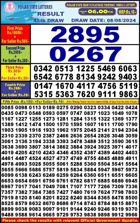 Lottery Sambad Today 2024