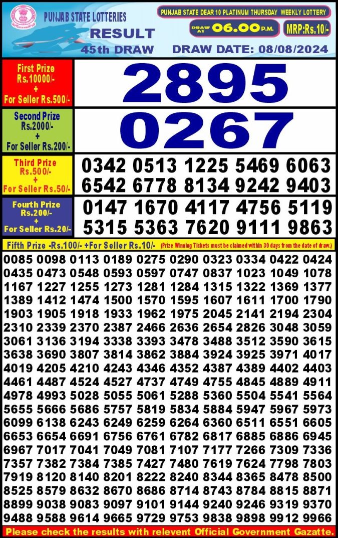 Lottery Sambad Today Result - 1 PM 6 PM 8 PM Results