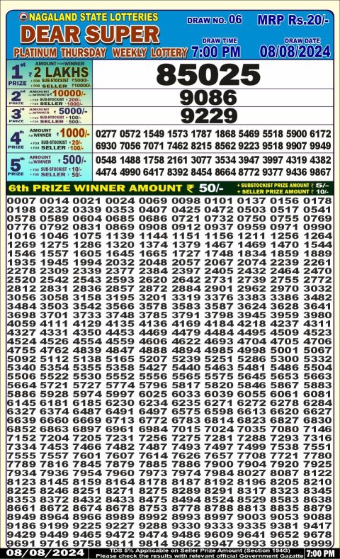 Lottery Sambad Today 2024