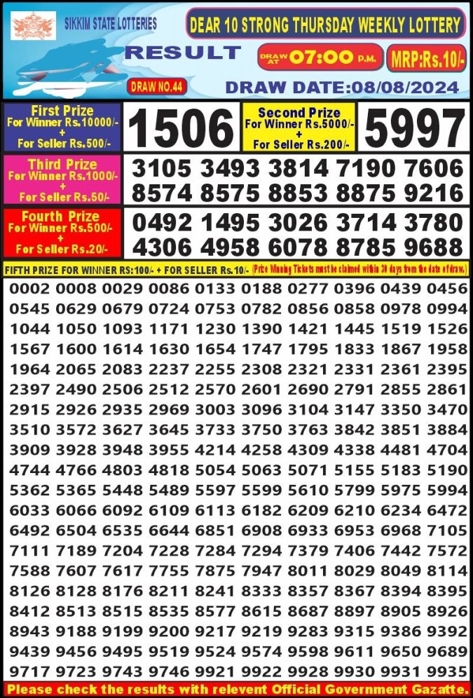 Lottery Sambad Today Result - 1 PM 6 PM 8 PM Results