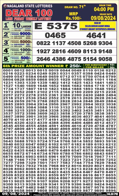 Lottery Sambad Today 2024