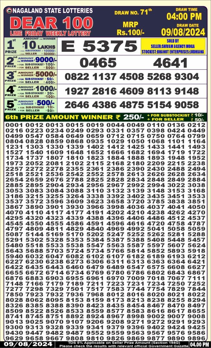 Lottery Sambad Today Result - 1 PM 6 PM 8 PM Results