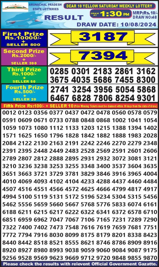 Lottery Sambad Today Result - 1 PM 6 PM 8 PM Results