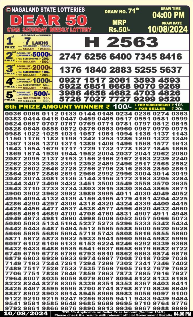Lottery Sambad Today Result - 1 PM 6 PM 8 PM Results