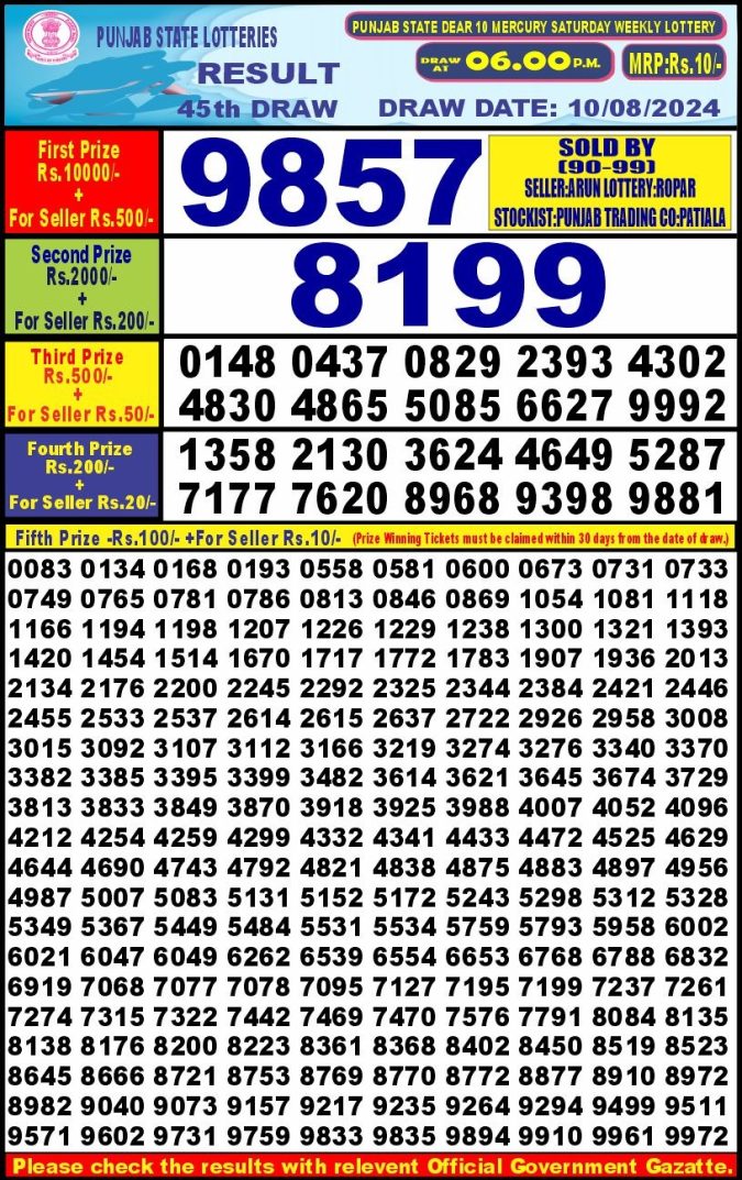 Lottery Sambad Today Result - 1 PM 6 PM 8 PM Results