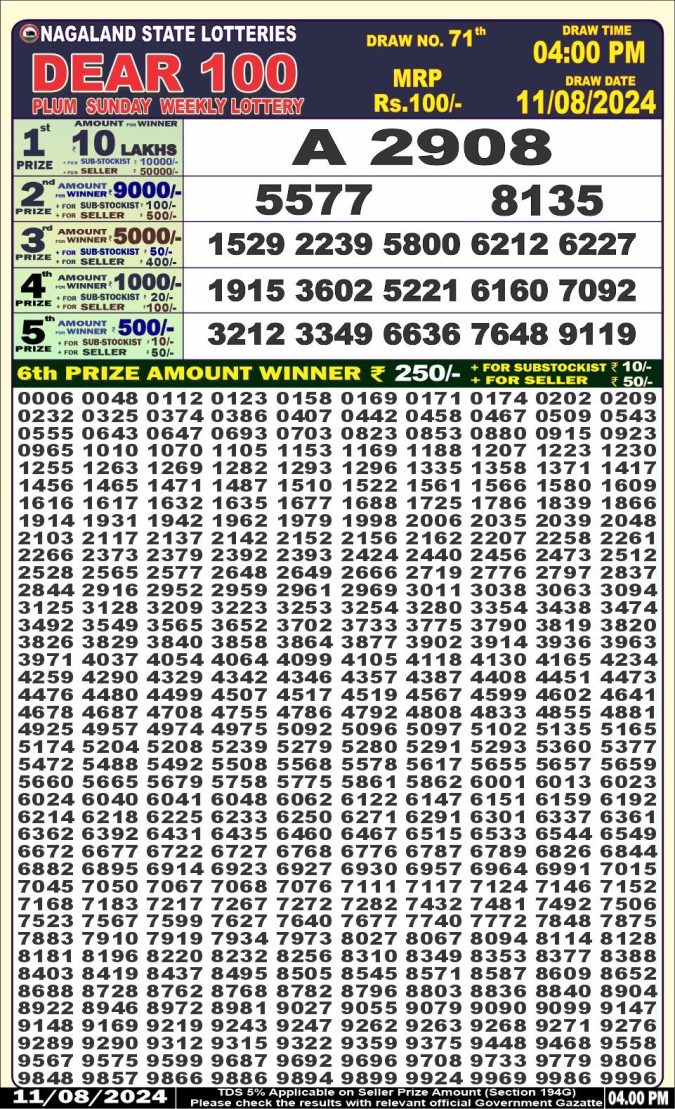 Lottery Sambad Today Result - 1 PM 6 PM 8 PM Results