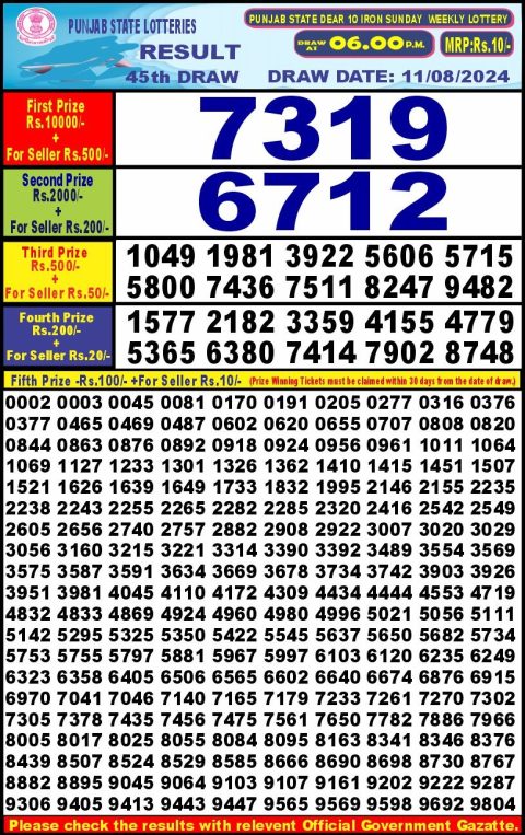 Lottery Sambad Today 2024