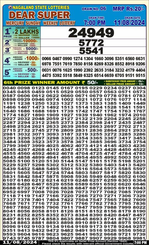 Lottery Sambad Today 2024