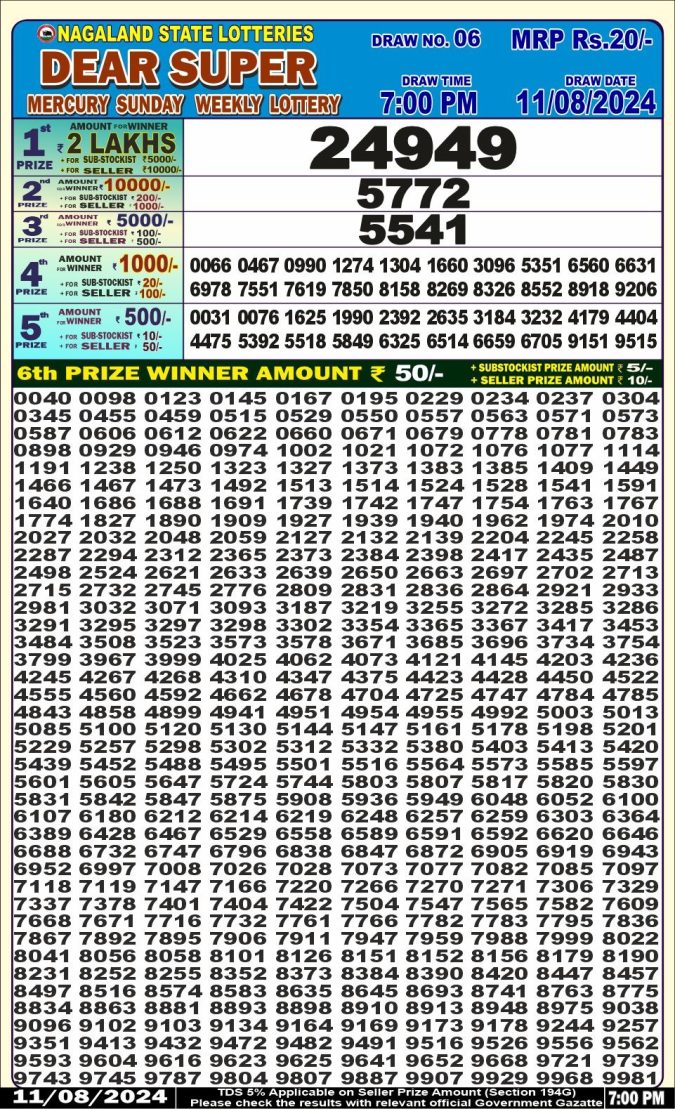 Lottery Sambad Today Result - 1 PM 6 PM 8 PM Results