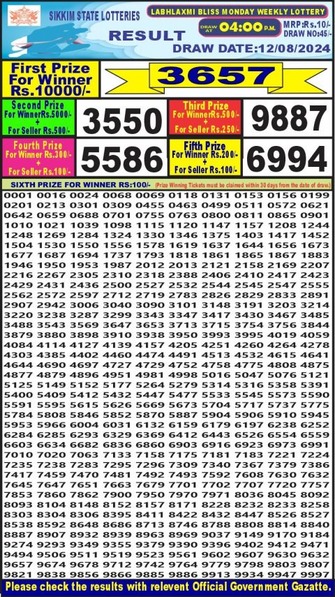 Lottery Sambad Today 2024