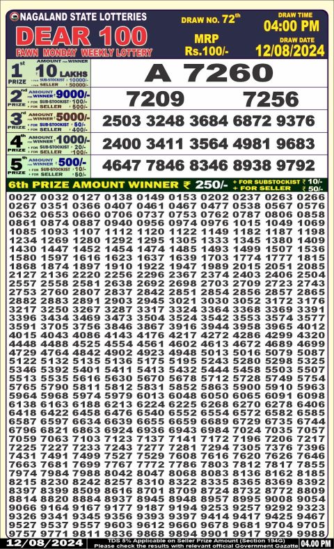 Lottery Sambad Today 2024