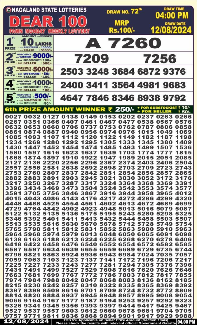 Lottery Sambad Today Result - 1 PM 6 PM 8 PM Results