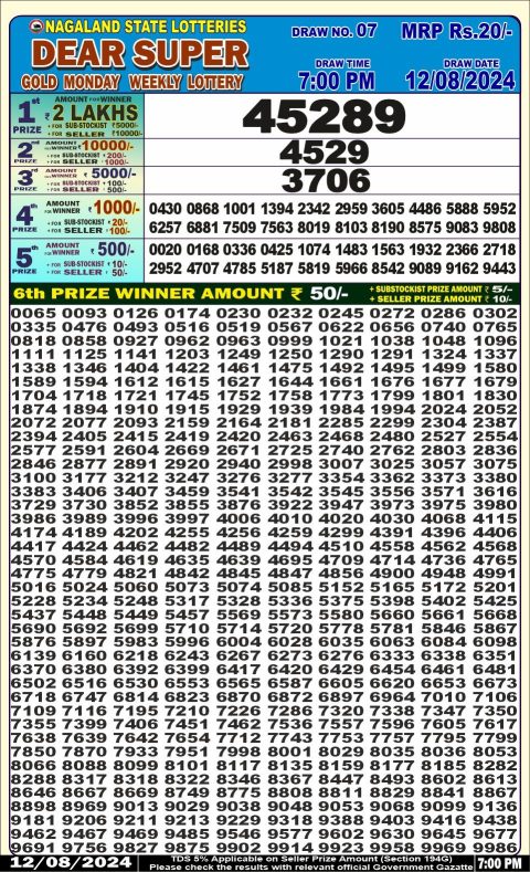 Lottery Sambad Today 2024