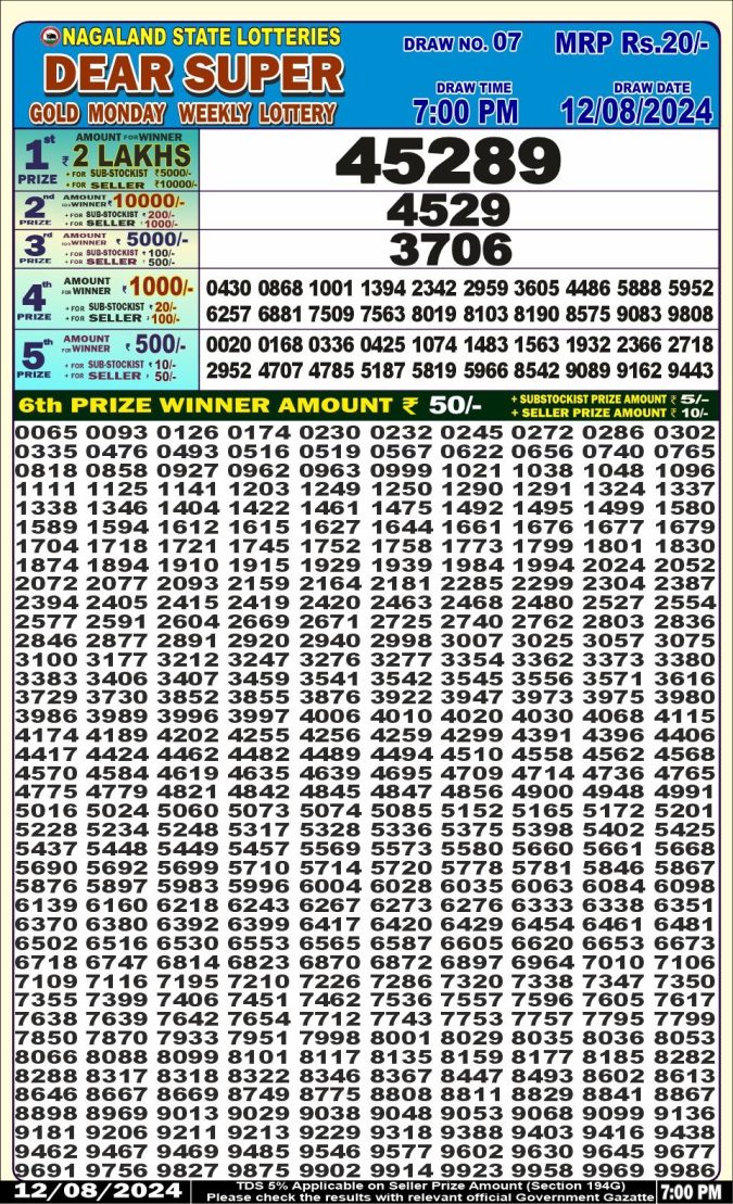 Lottery Sambad Today Result - 1 PM 6 PM 8 PM Results