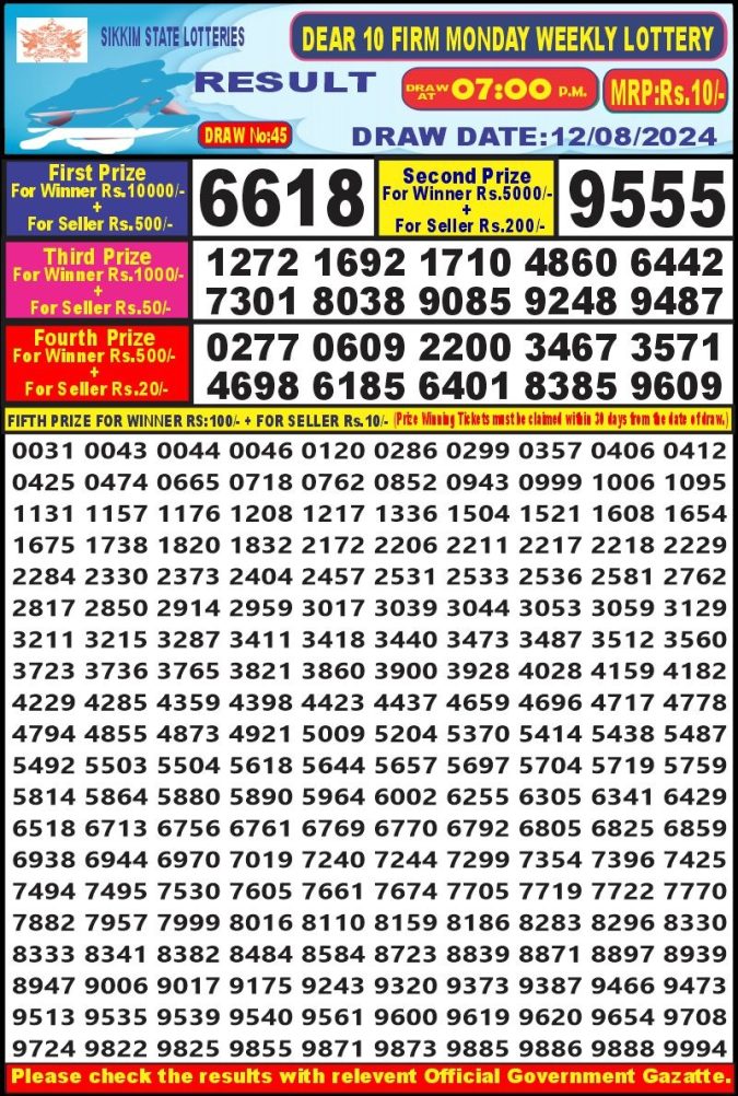 Lottery Sambad Today Result - 1 PM 6 PM 8 PM Results
