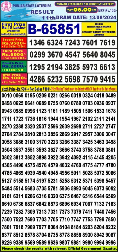 Lottery Sambad Today 2024