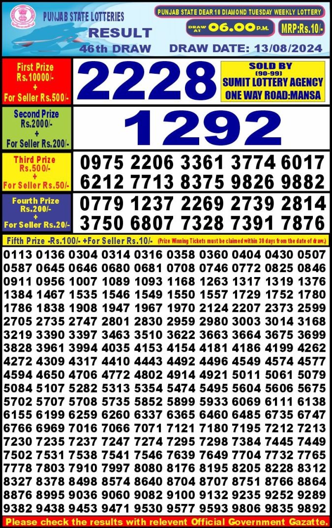 Lottery Sambad Today Result - 1 PM 6 PM 8 PM Results