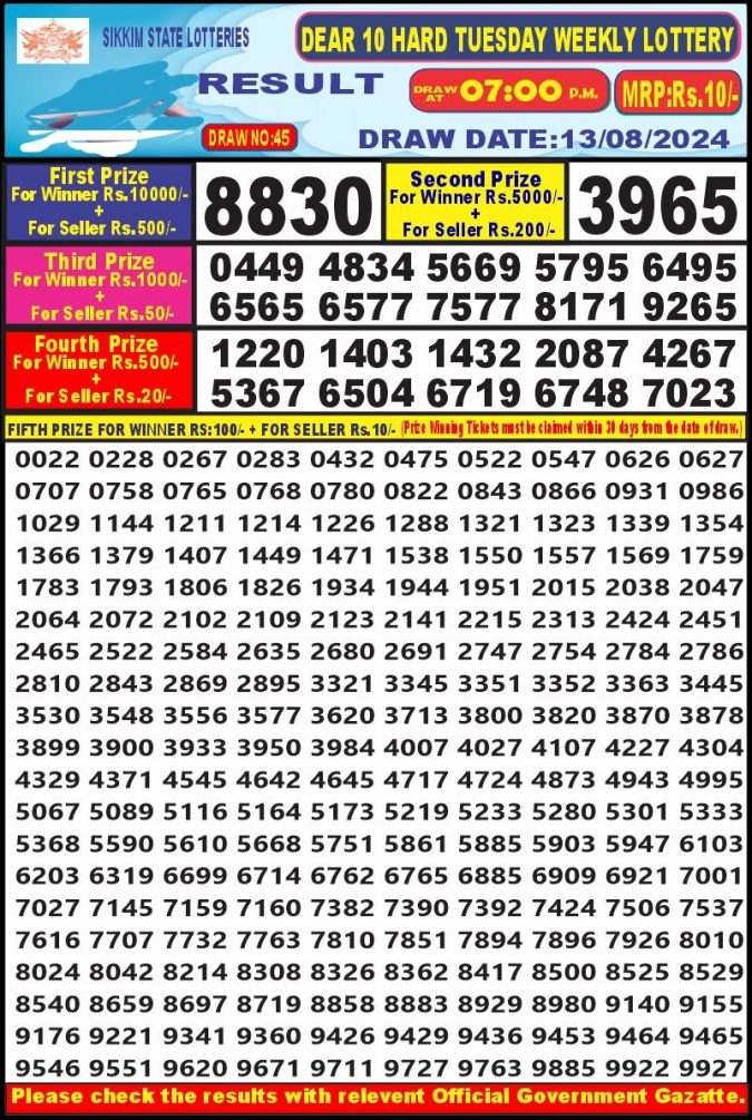 Lottery Sambad Today Result - 1 PM 6 PM 8 PM Results