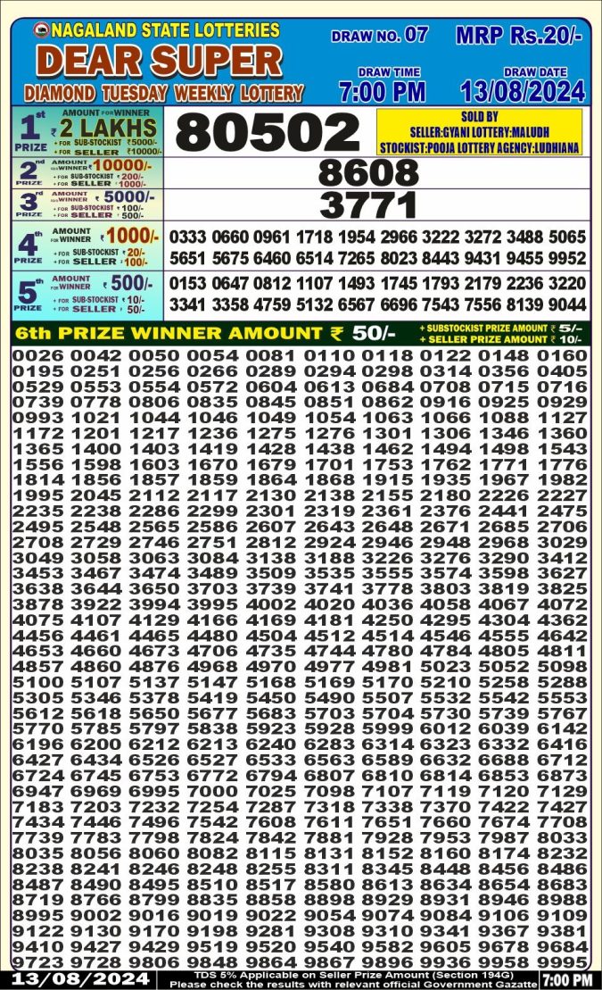 Lottery Sambad Today Result - 1 PM 6 PM 8 PM Results