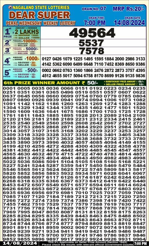 Lottery Sambad Today 2024