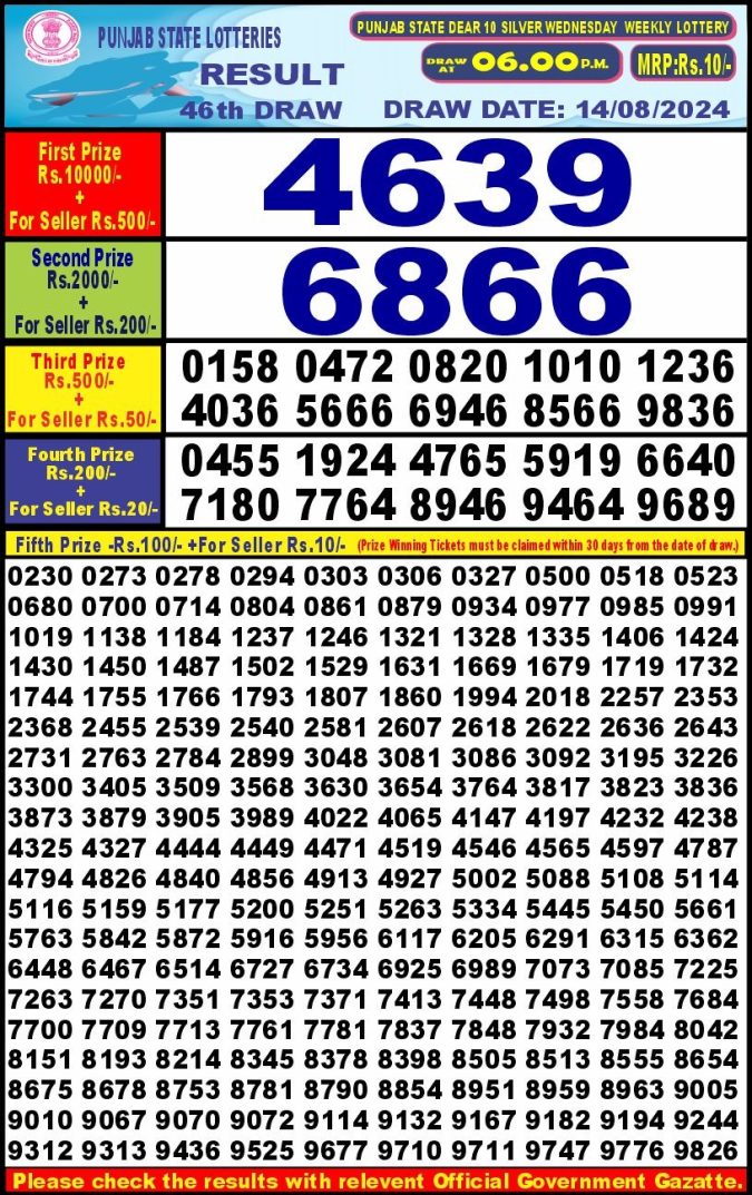 Lottery Sambad Today Result - 1 PM 6 PM 8 PM Results