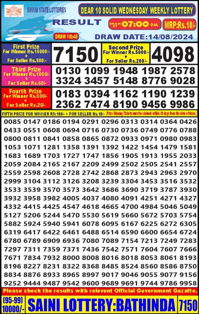 Lottery Sambad Today Result - 1 PM 6 PM 8 PM Results