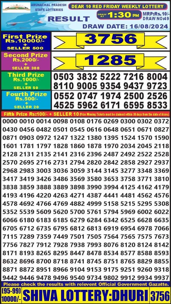 Lottery Sambad Today Result - 1 PM 6 PM 8 PM Results