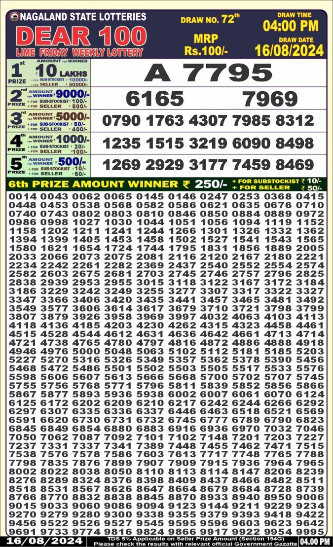 Lottery Sambad Today Result - 1 PM 6 PM 8 PM Results