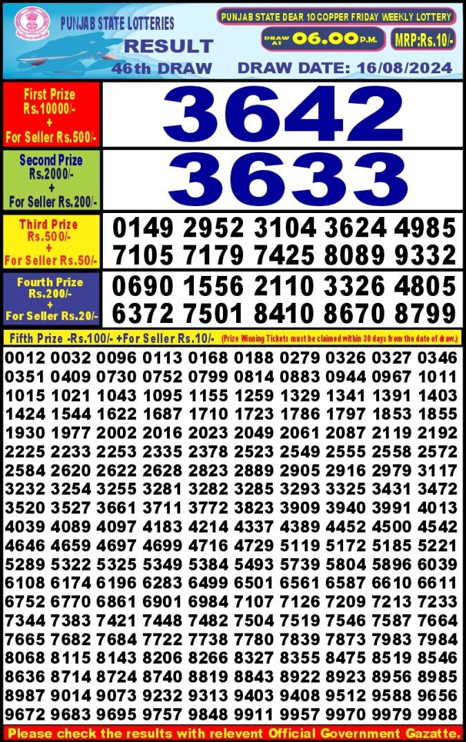 Lottery Sambad Today Result - 1 PM 6 PM 8 PM Results