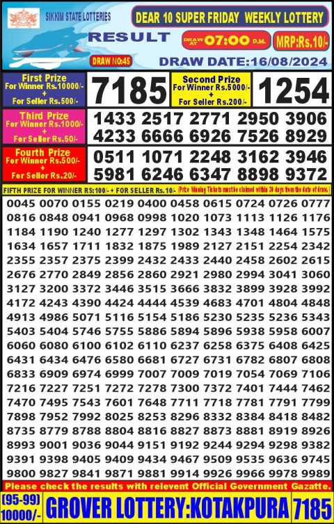 Lottery Sambad Today 2024