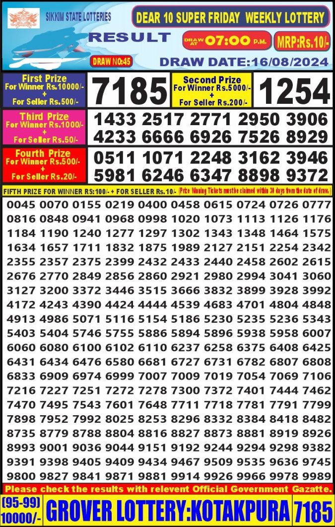 Lottery Sambad Today Result - 1 PM 6 PM 8 PM Results