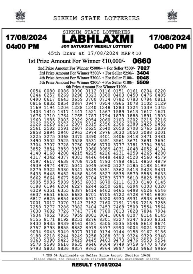 Lottery Sambad Today Result - 1 PM 6 PM 8 PM Results