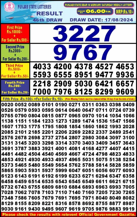 Lottery Sambad Today 2024