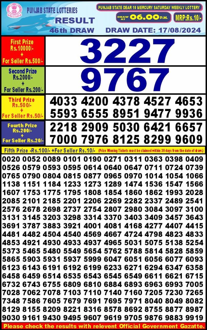 Lottery Sambad Today Result - 1 PM 6 PM 8 PM Results