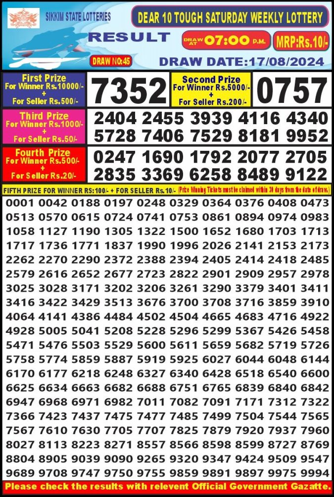Lottery Sambad Today Result - 1 PM 6 PM 8 PM Results