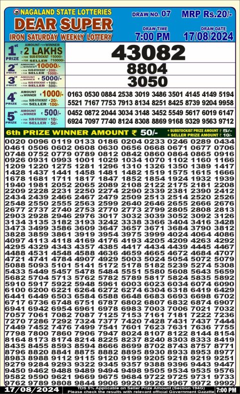 Lottery Sambad Today 2024