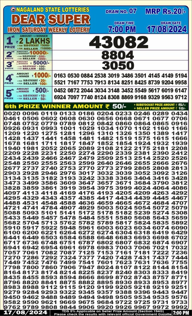 Lottery Sambad Today Result - 1 PM 6 PM 8 PM Results