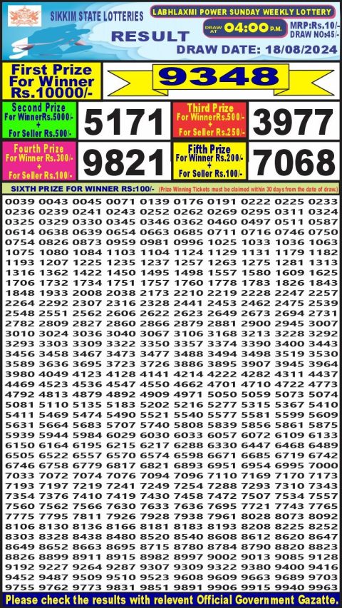 Lottery Sambad Today 2024