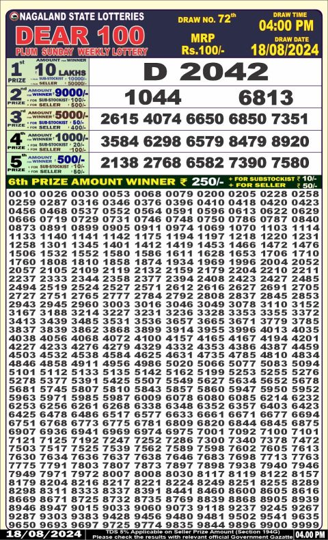 Lottery Sambad Today 2024