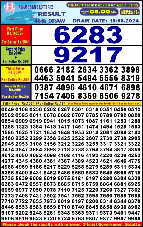 Lottery Sambad Today 2024