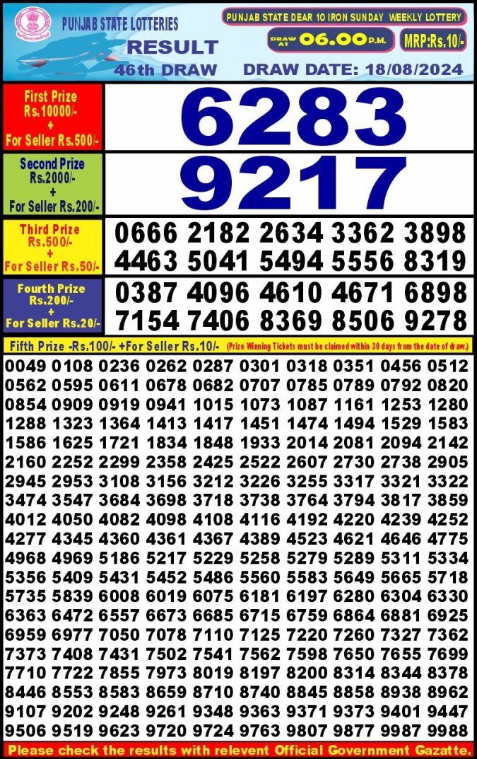 Lottery Sambad Today Result - 1 PM 6 PM 8 PM Results